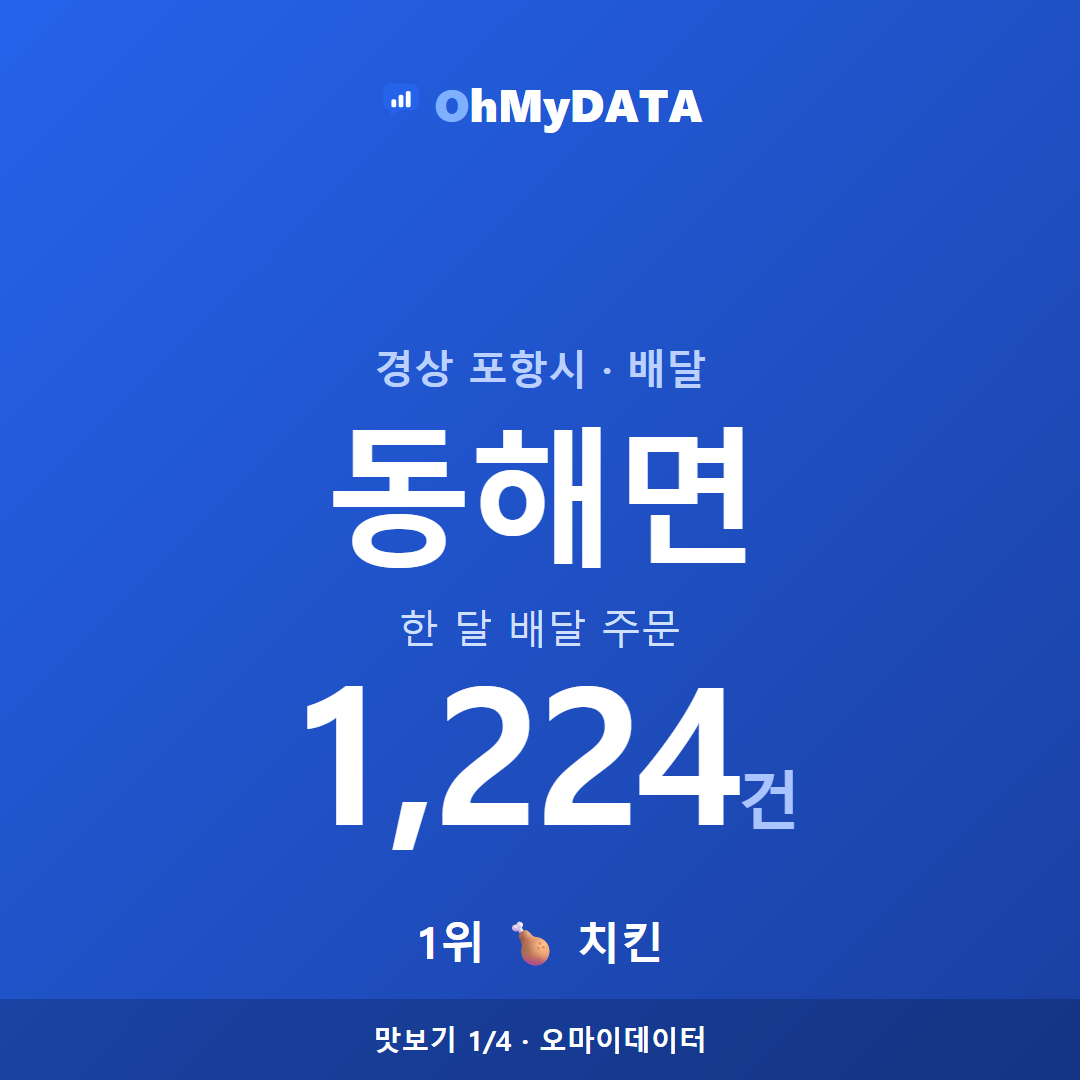 동해면 맛보기 1/4