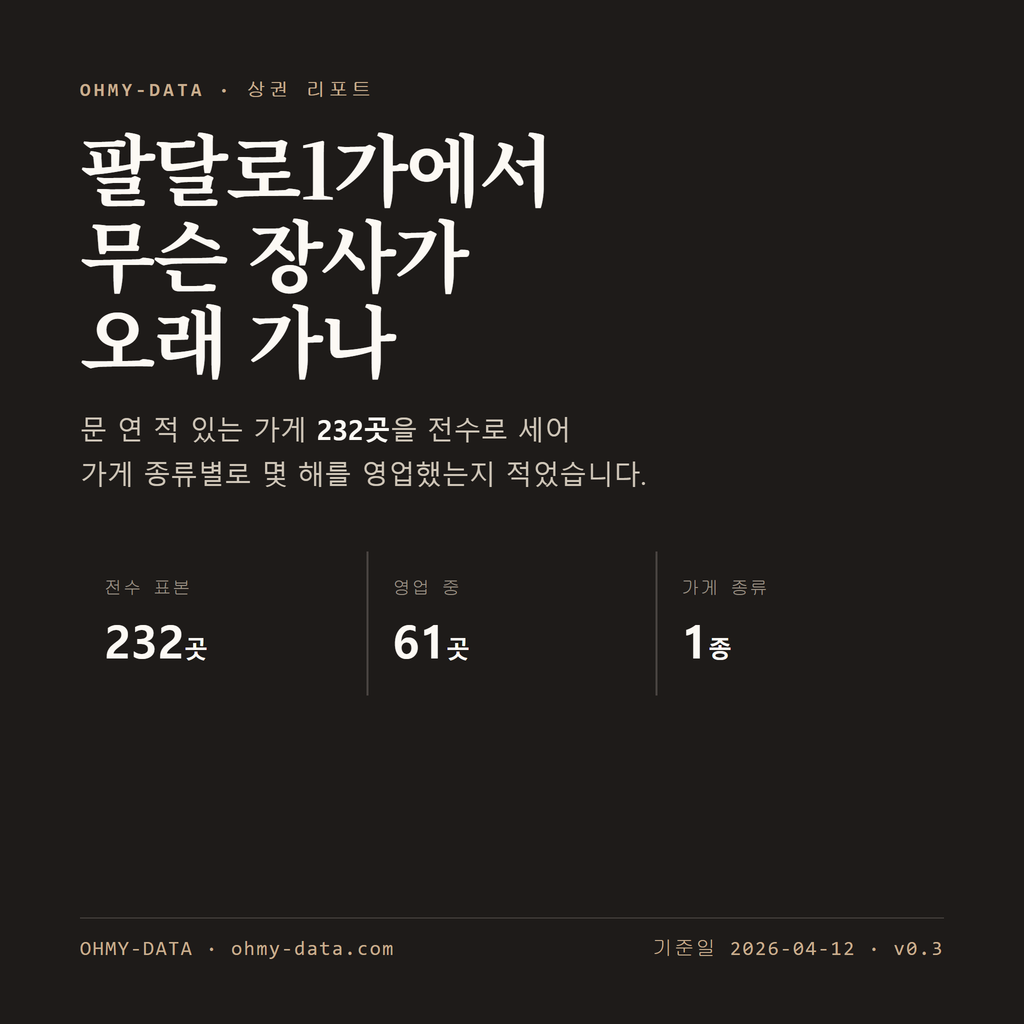 팔달로1가 표지