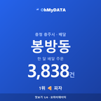 봉방동 맛보기 1/4