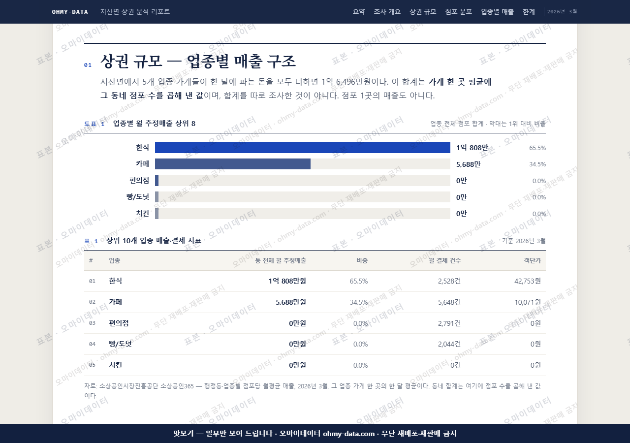 지산면 지산면_맛보기1.png