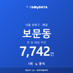 보문동 맛보기 1/4