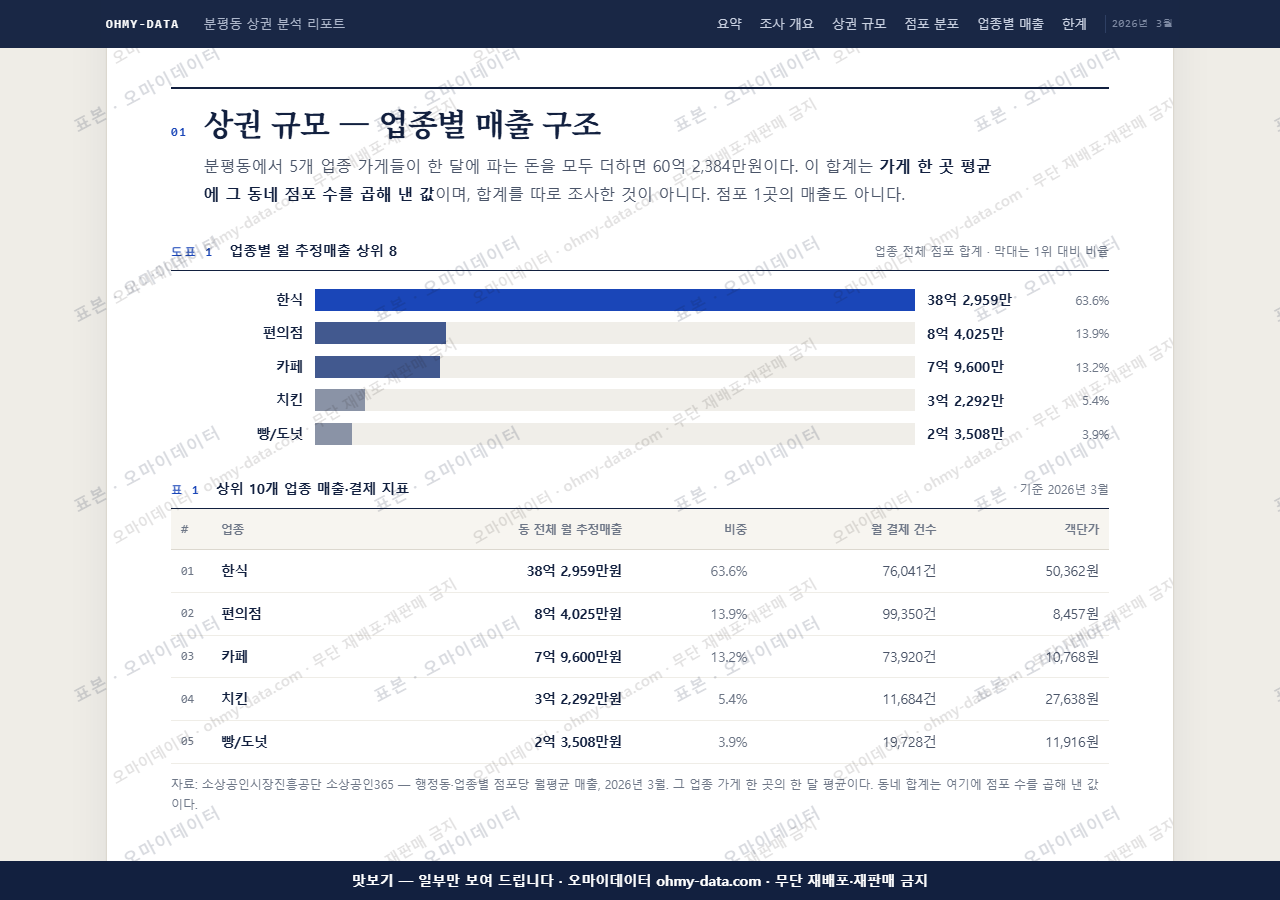 분평동 분평동_맛보기1.png