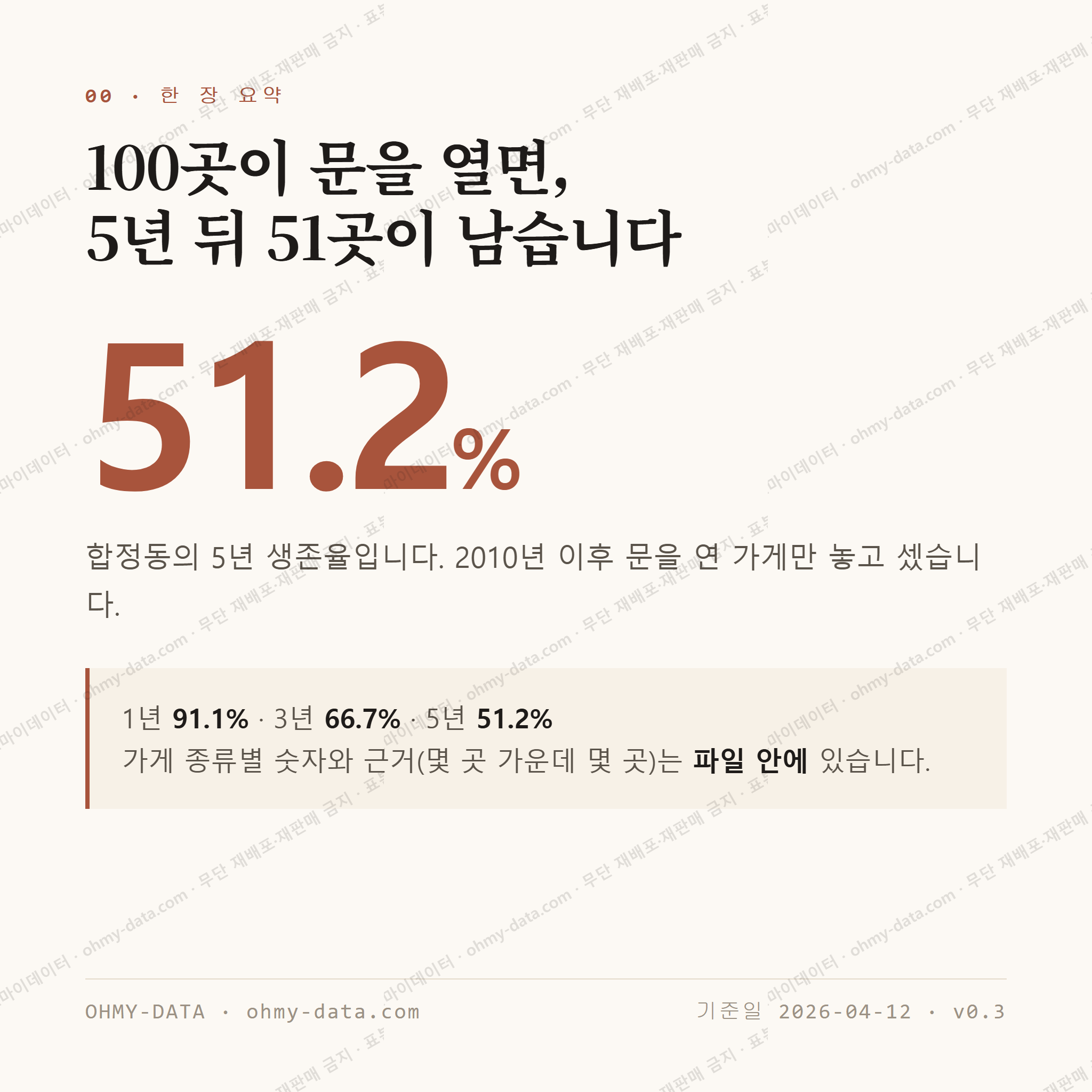 합정동 맛보기 1