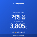 거창읍 맛보기 1/4