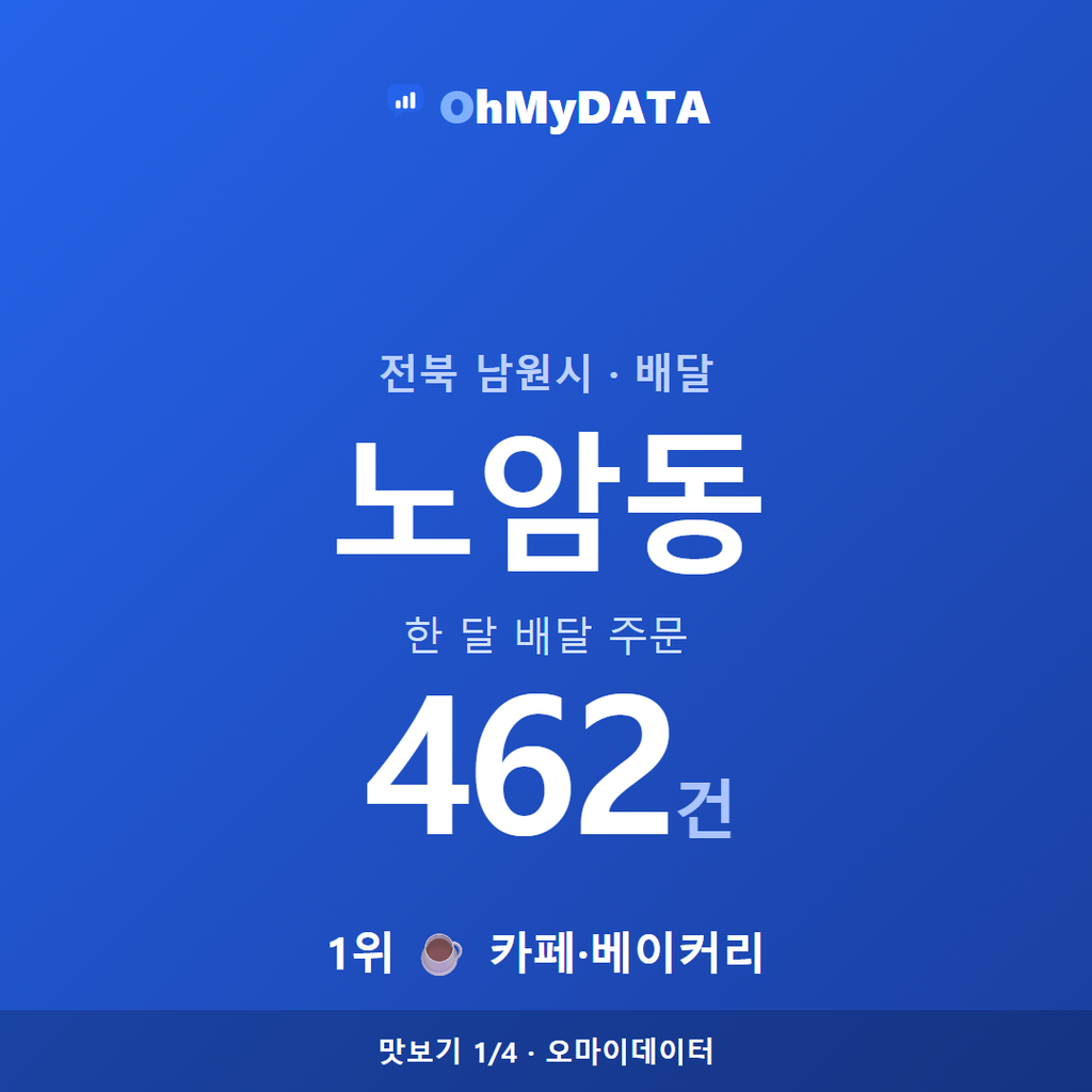 노암동 맛보기 1/4