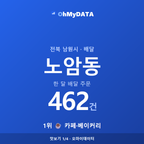 노암동 맛보기 1/4
