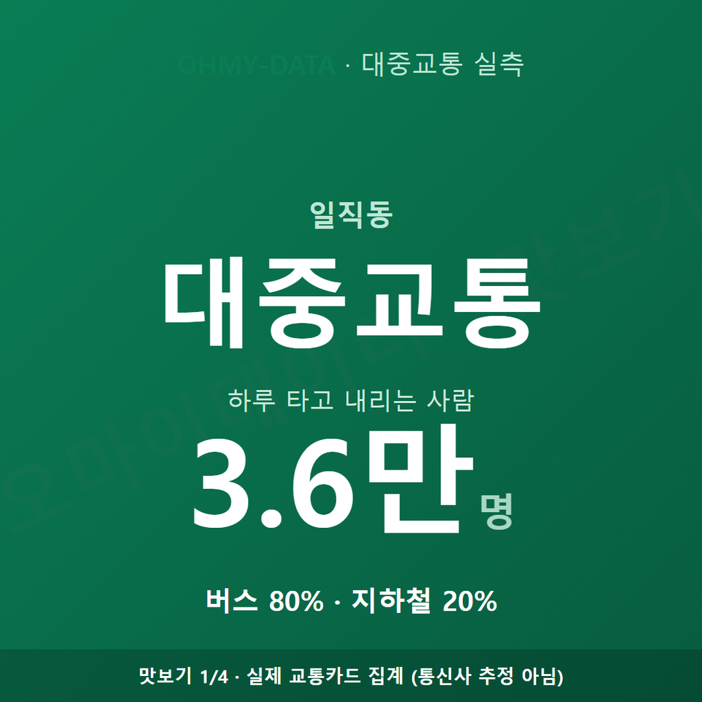 일직동 맛보기