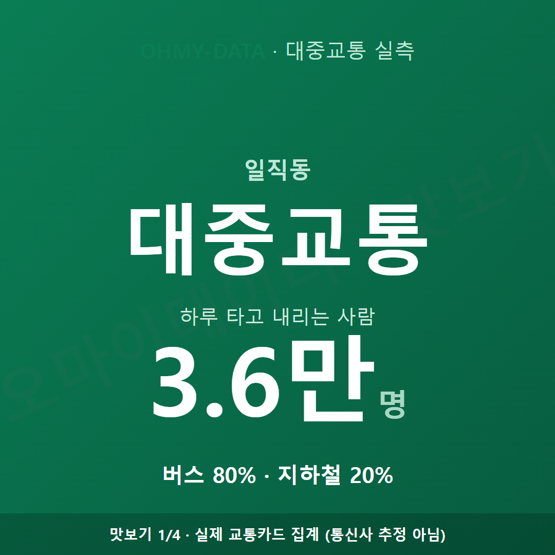 일직동 맛보기