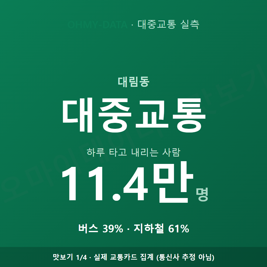 대림동 맛보기