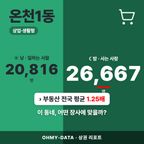온천1동 온천1동_표지.png