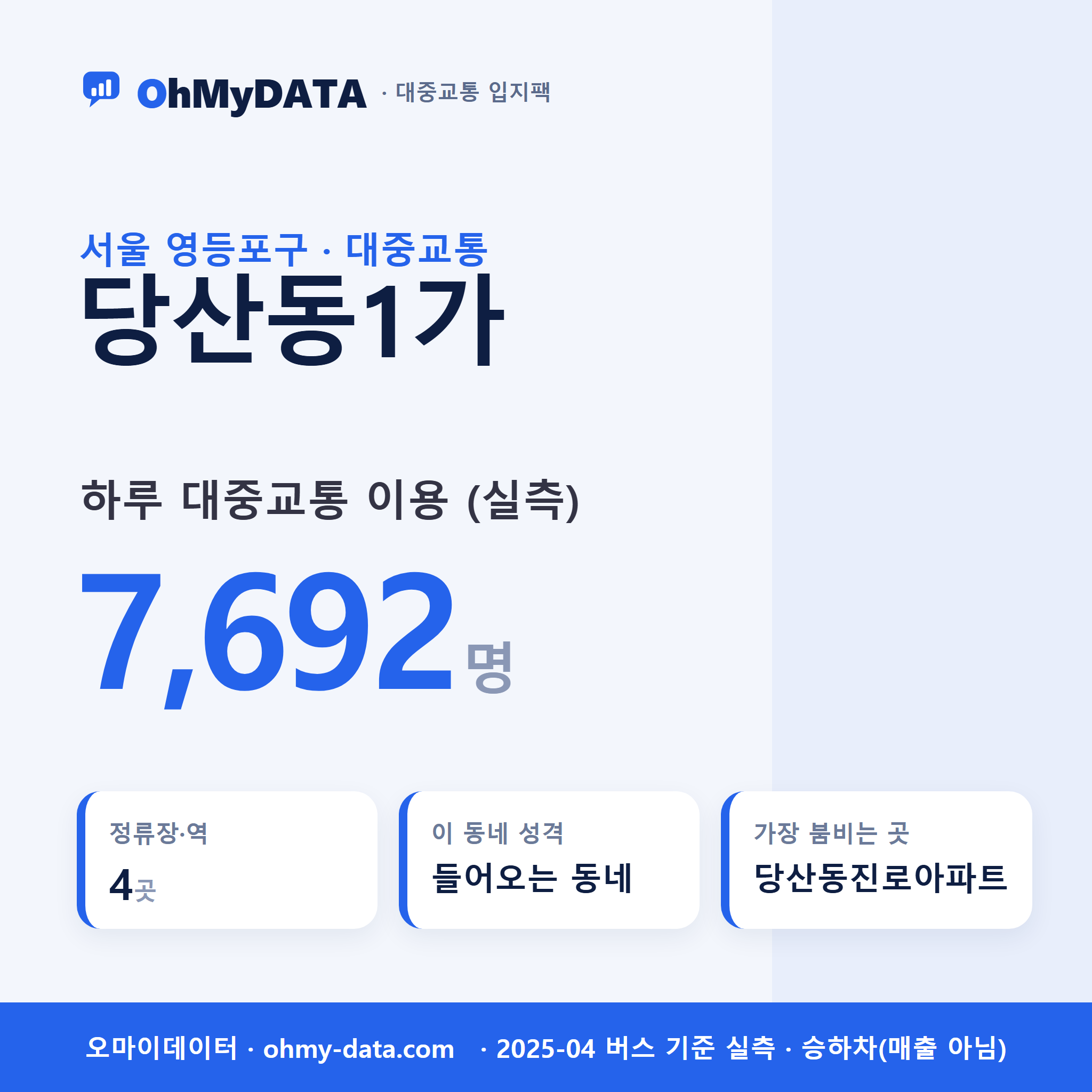 당산동1가 대중교통 입지팩 표지