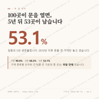 임동 맛보기 1