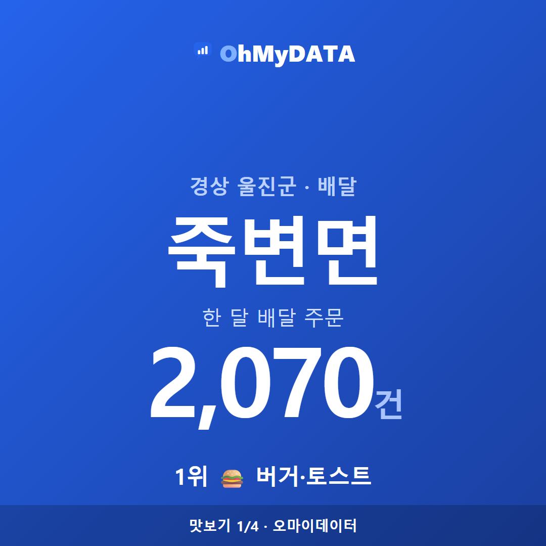 죽변면 맛보기 1/4