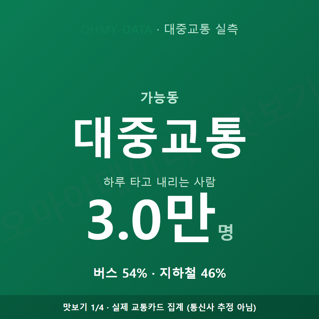 가능동 맛보기