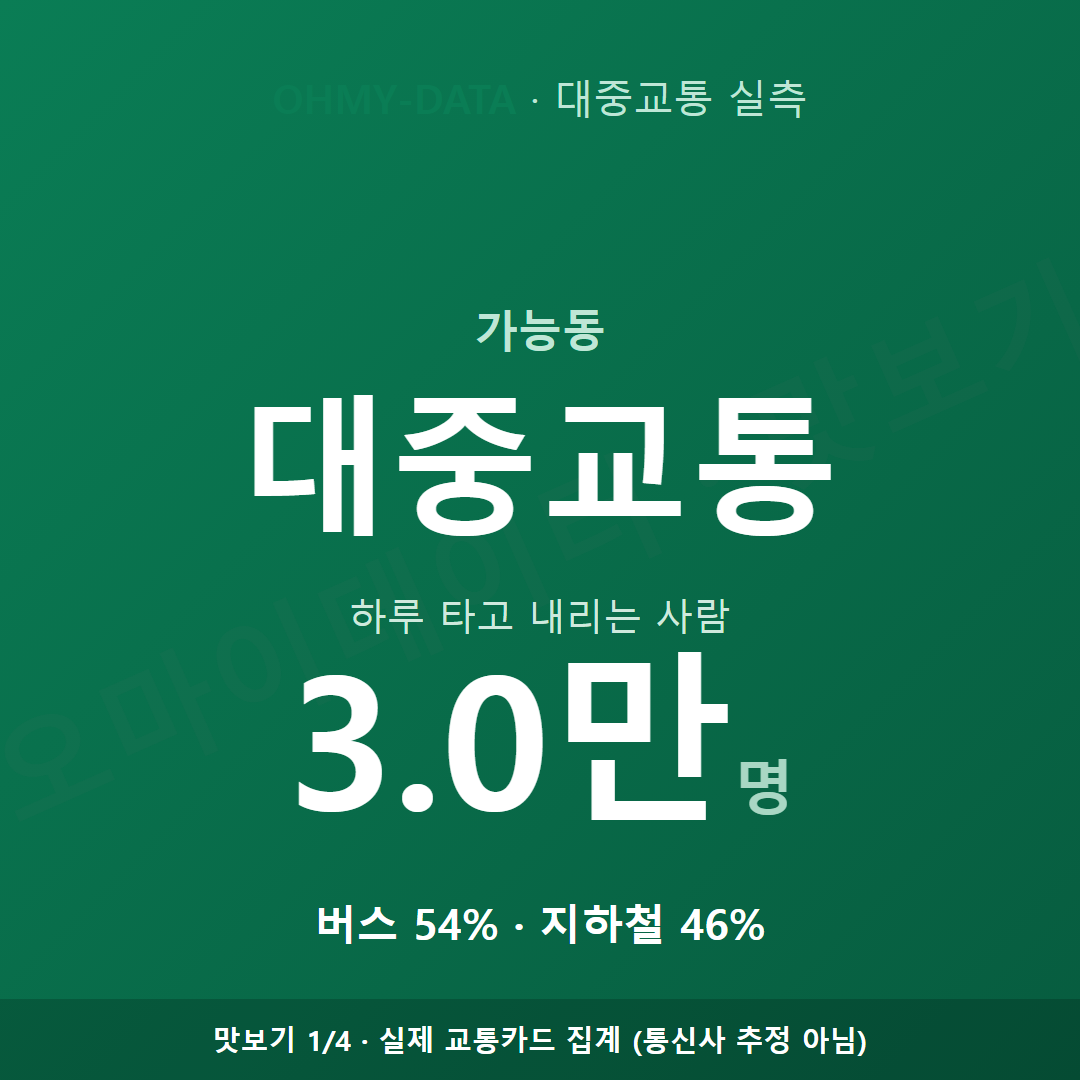 가능동 맛보기
