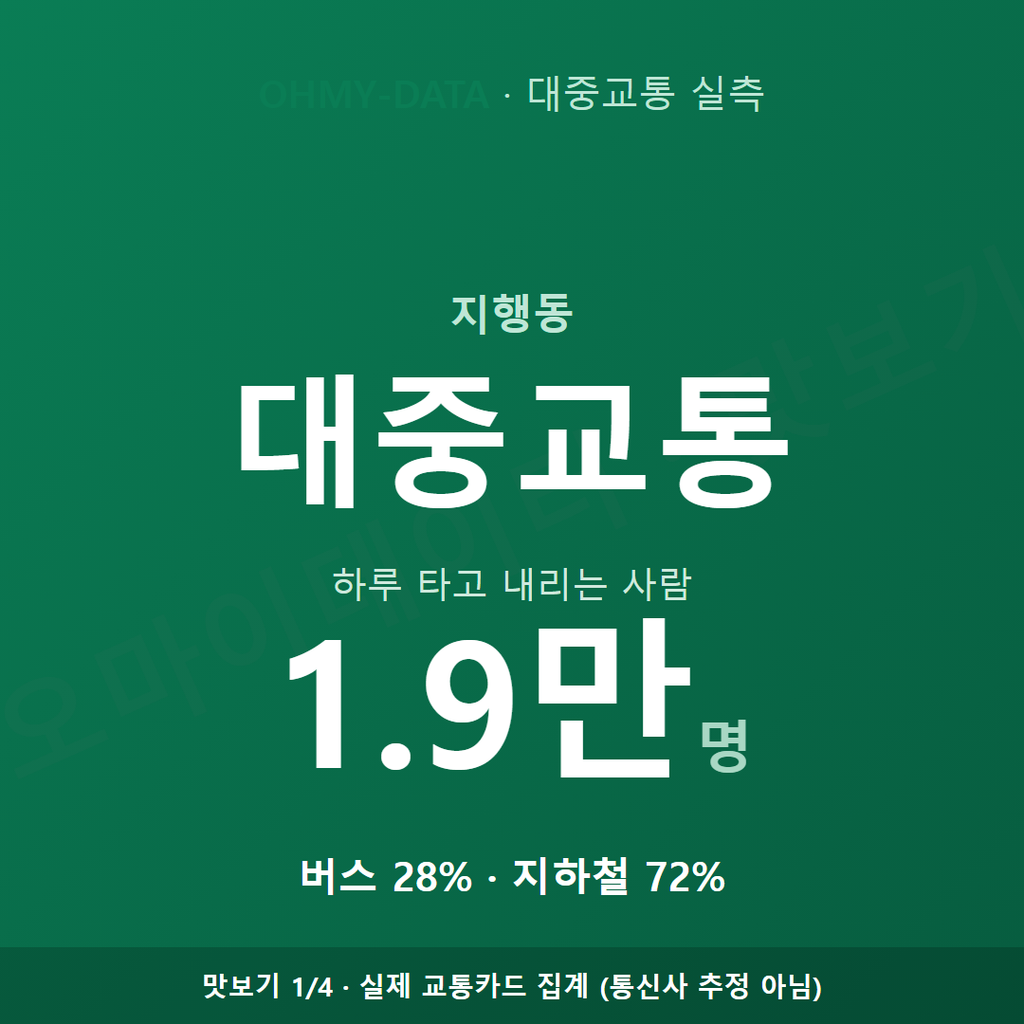 지행동 맛보기