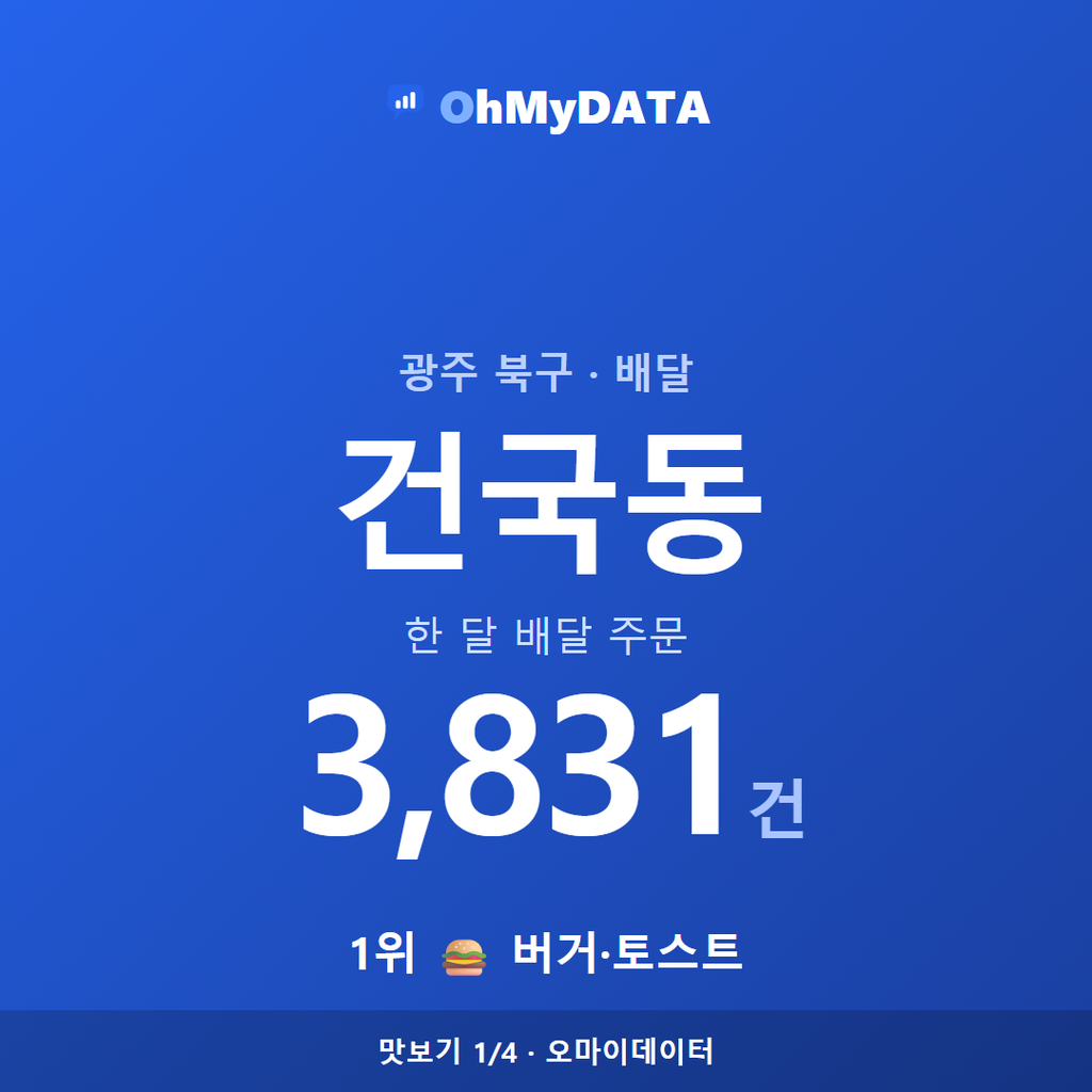 건국동 맛보기 1/4