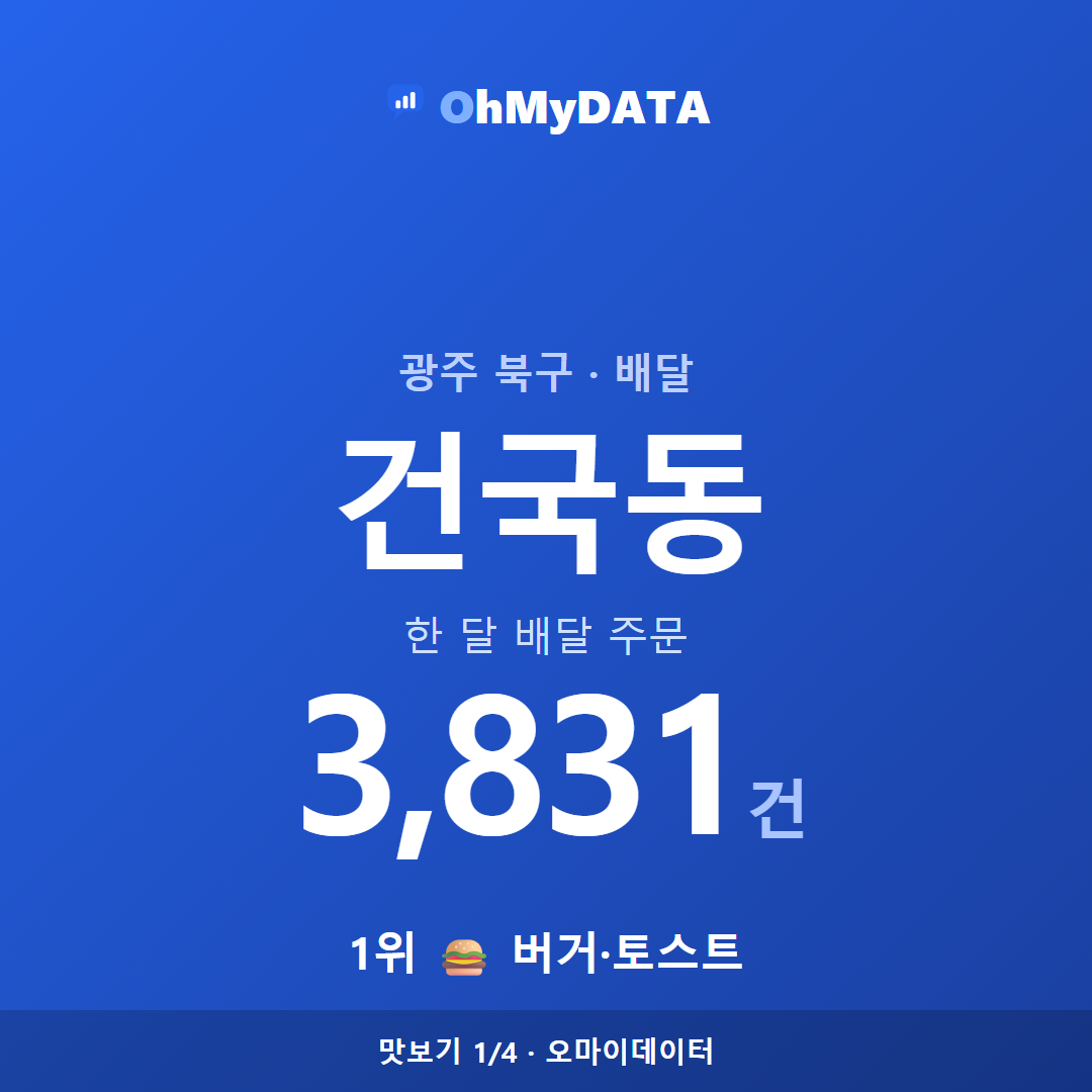 건국동 맛보기 1/4