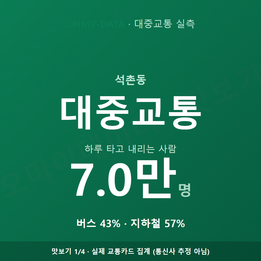 석촌동 맛보기