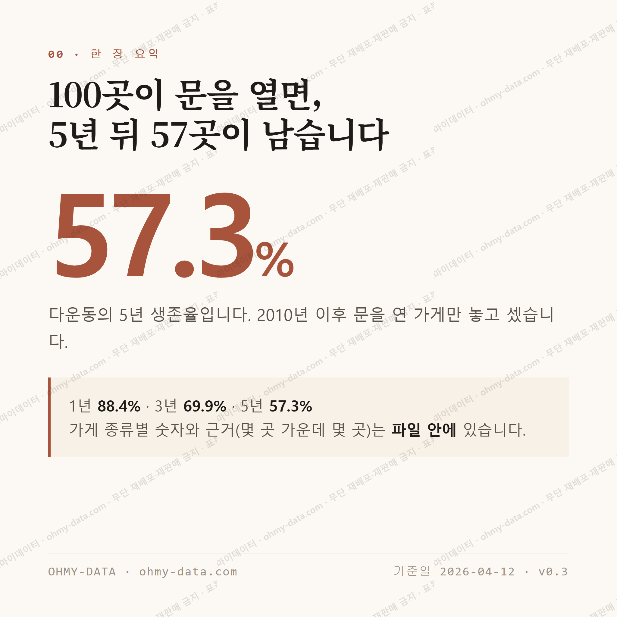 다운동 맛보기 1