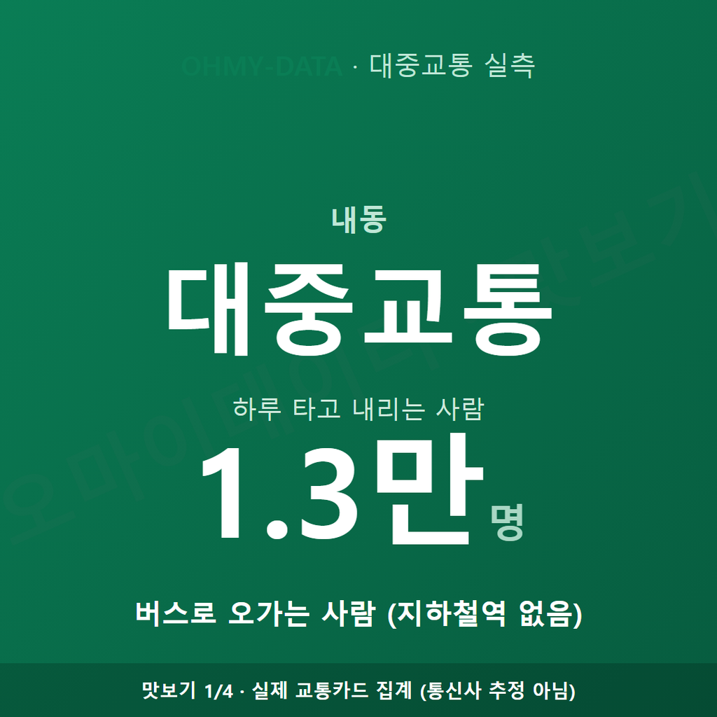 내동 맛보기