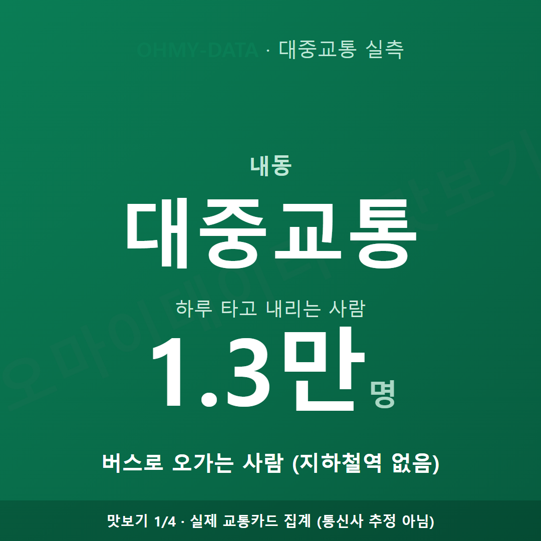 내동 맛보기