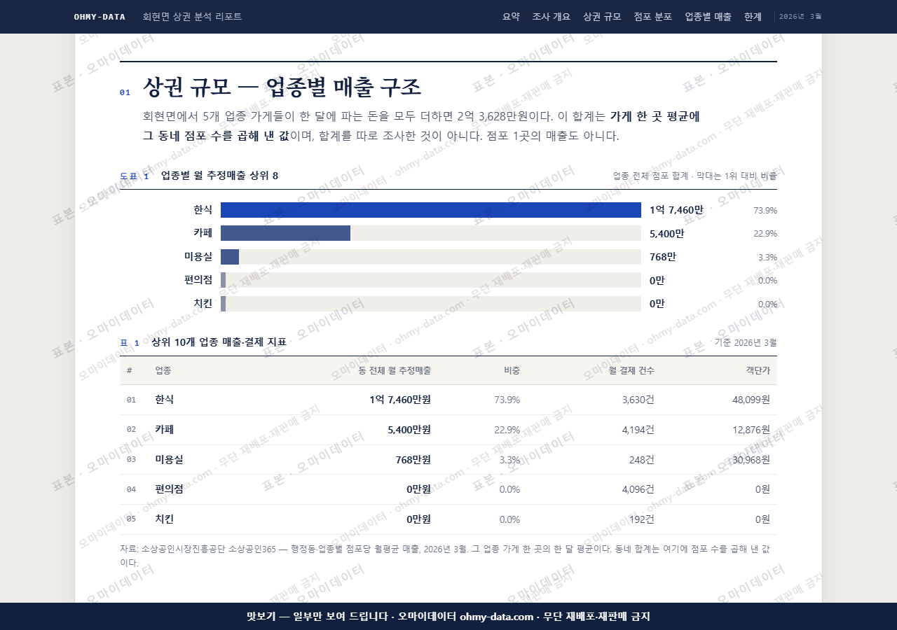 회현면 회현면_맛보기1.png