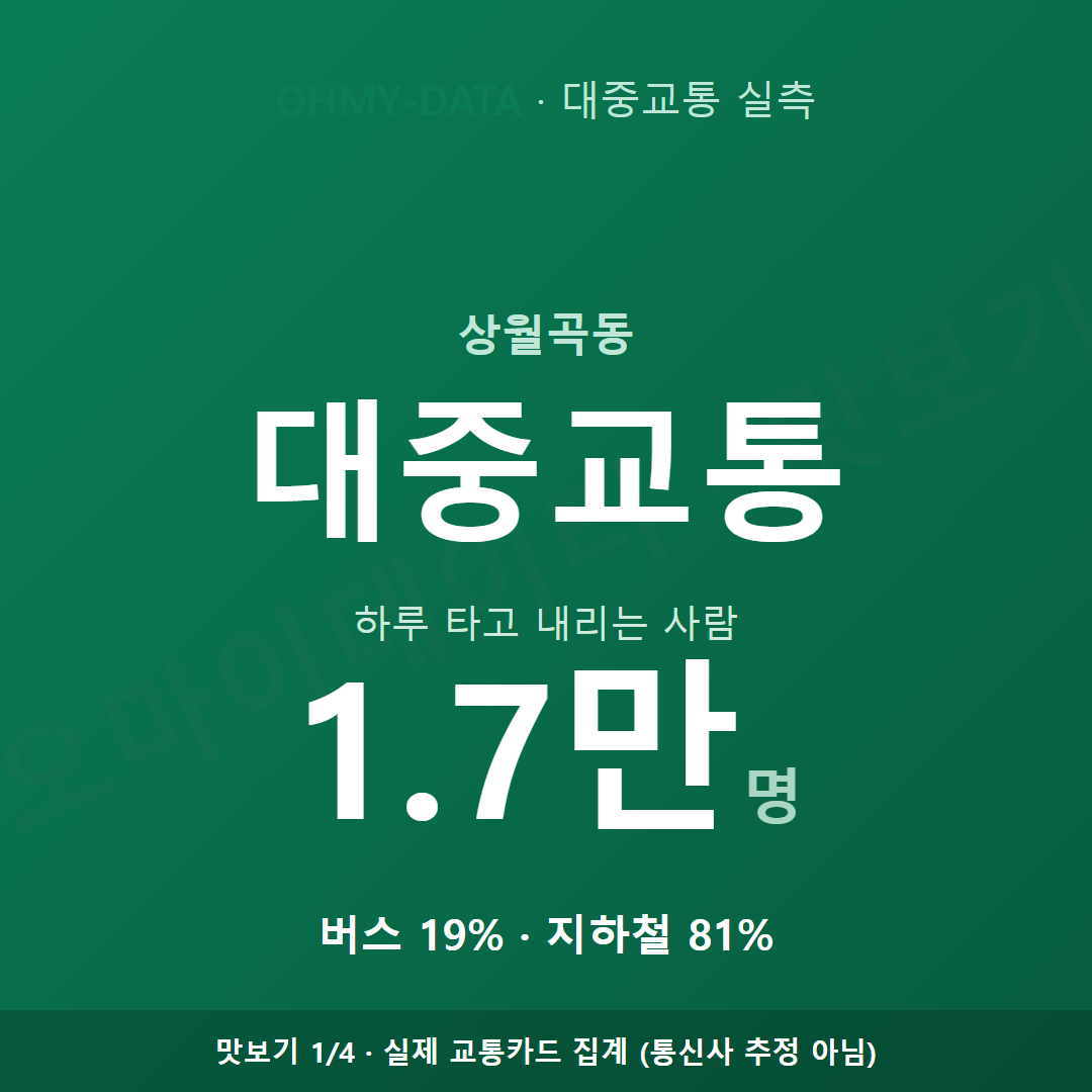 상월곡동 맛보기