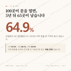 감일동 맛보기 1