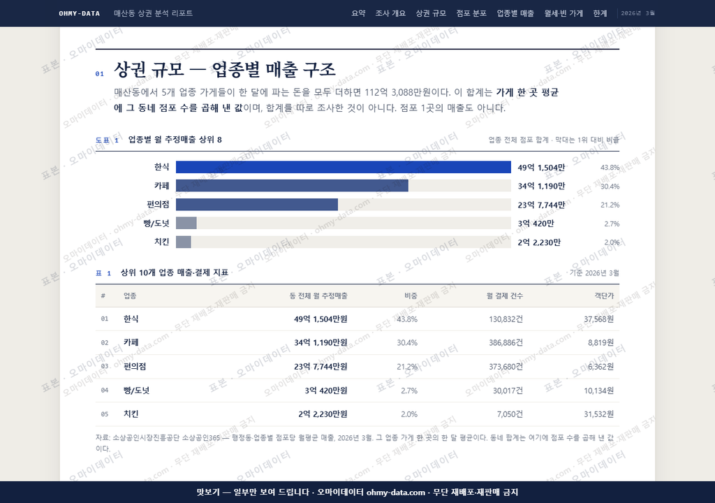 매산동 매산동_맛보기1.png