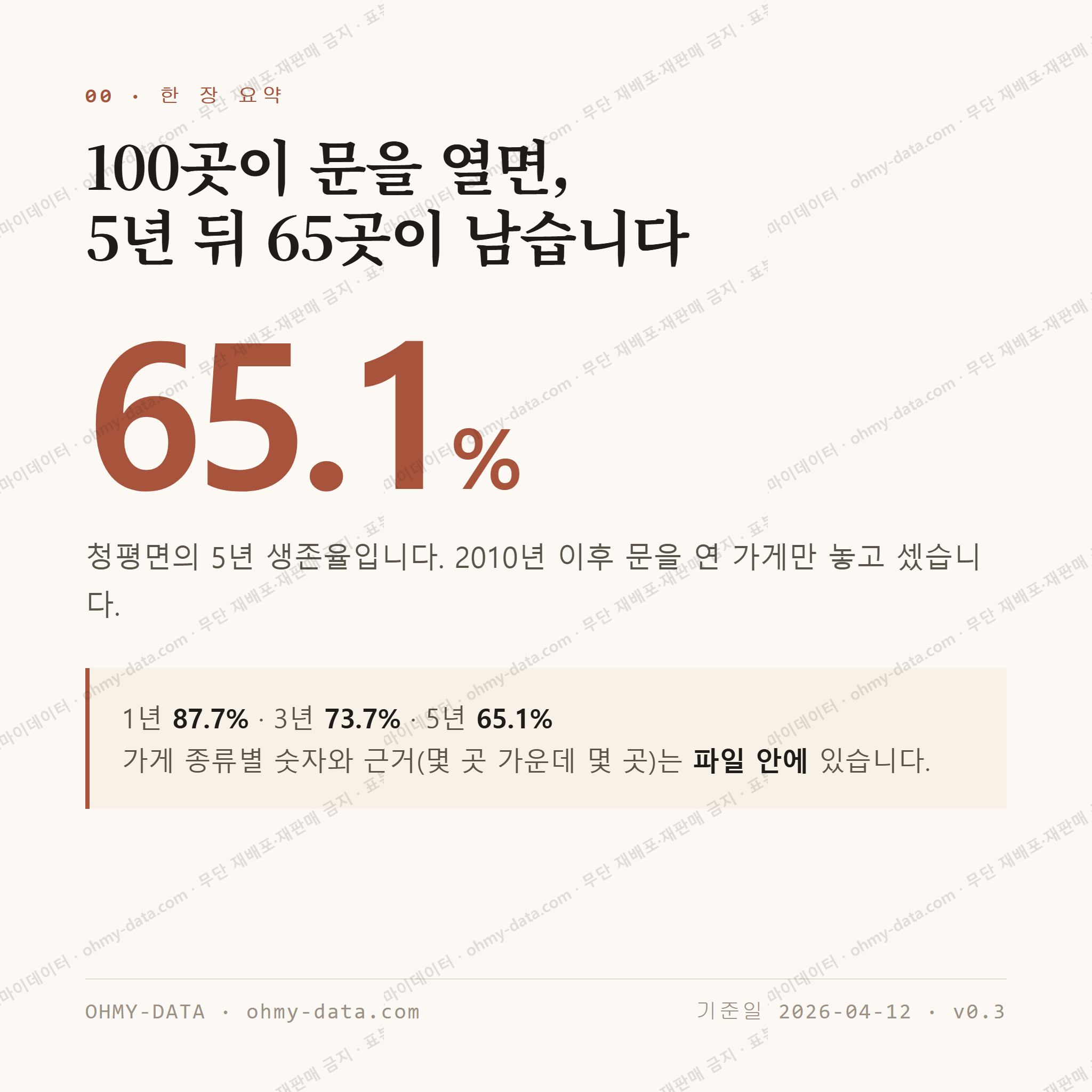 청평면 맛보기 1