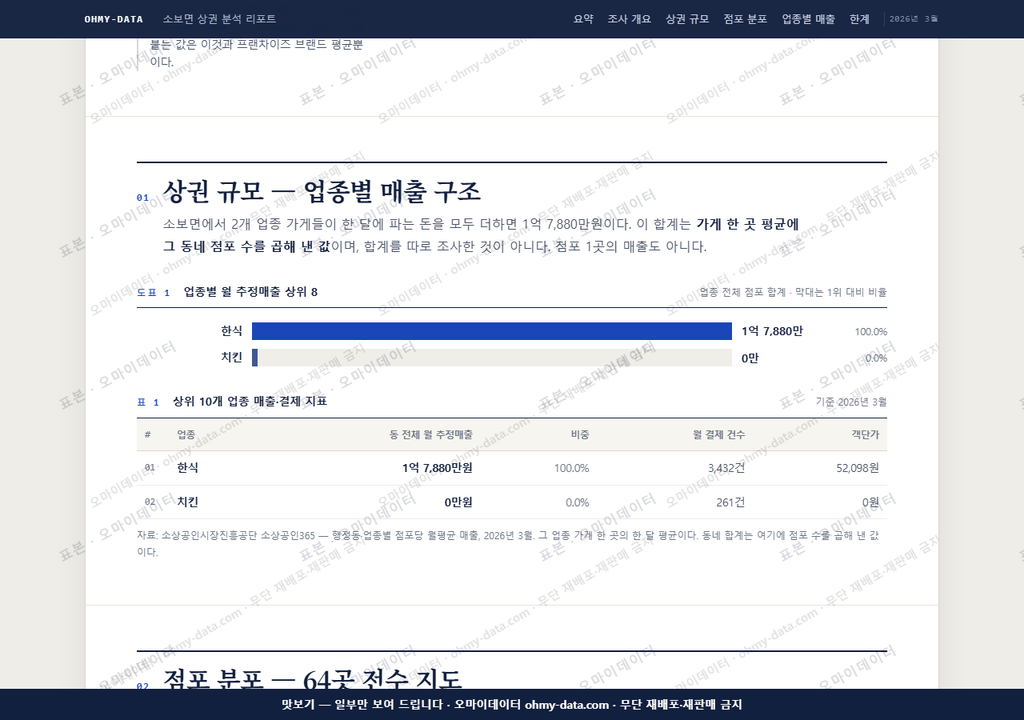 소보면 소보면_맛보기1.png