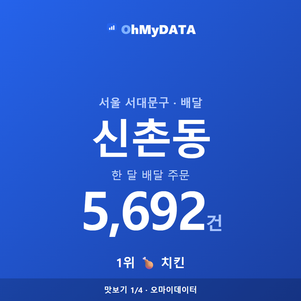 신촌동 맛보기 1/4