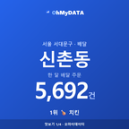 신촌동 맛보기 1/4