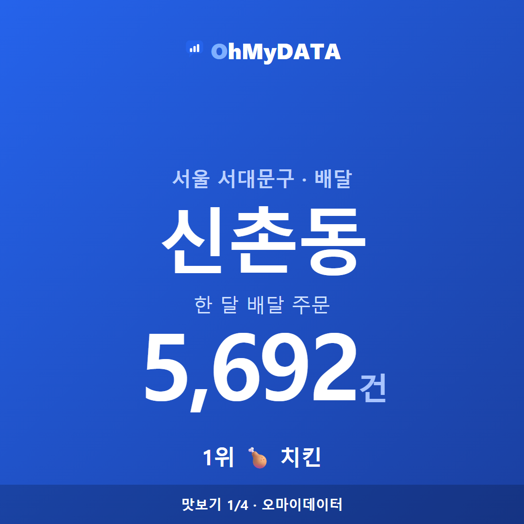 신촌동 맛보기 1/4