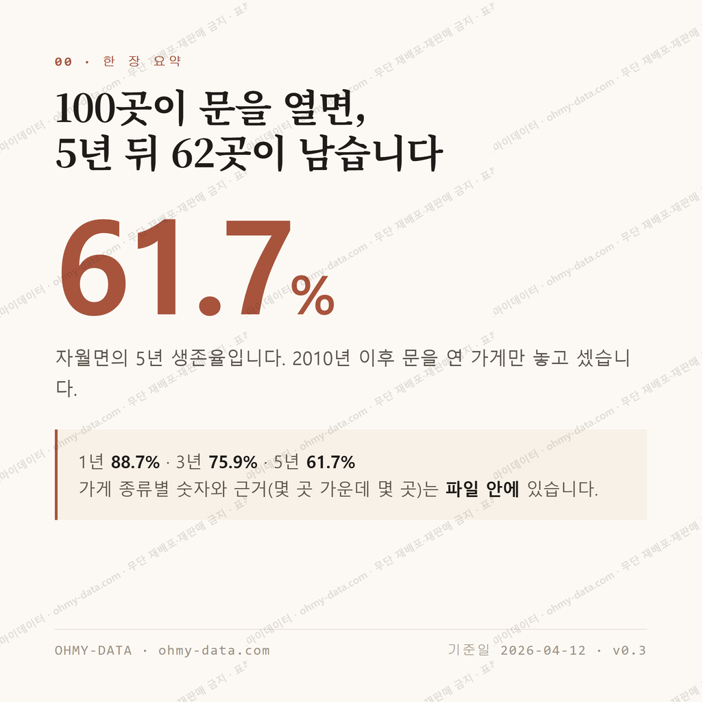 자월면 맛보기 1