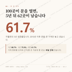 자월면 맛보기 1