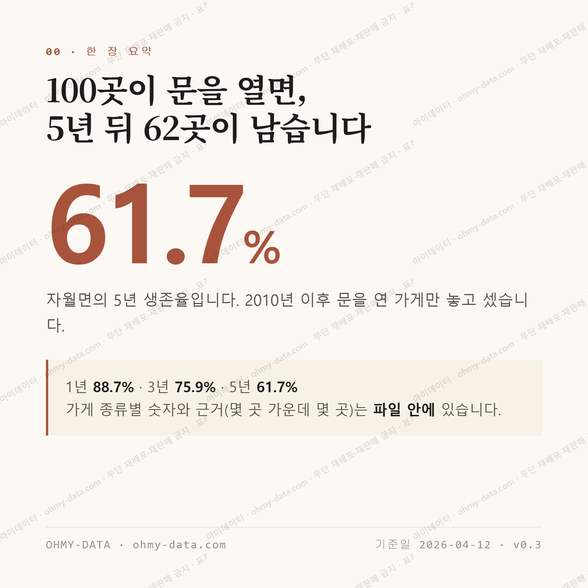 자월면 맛보기 1