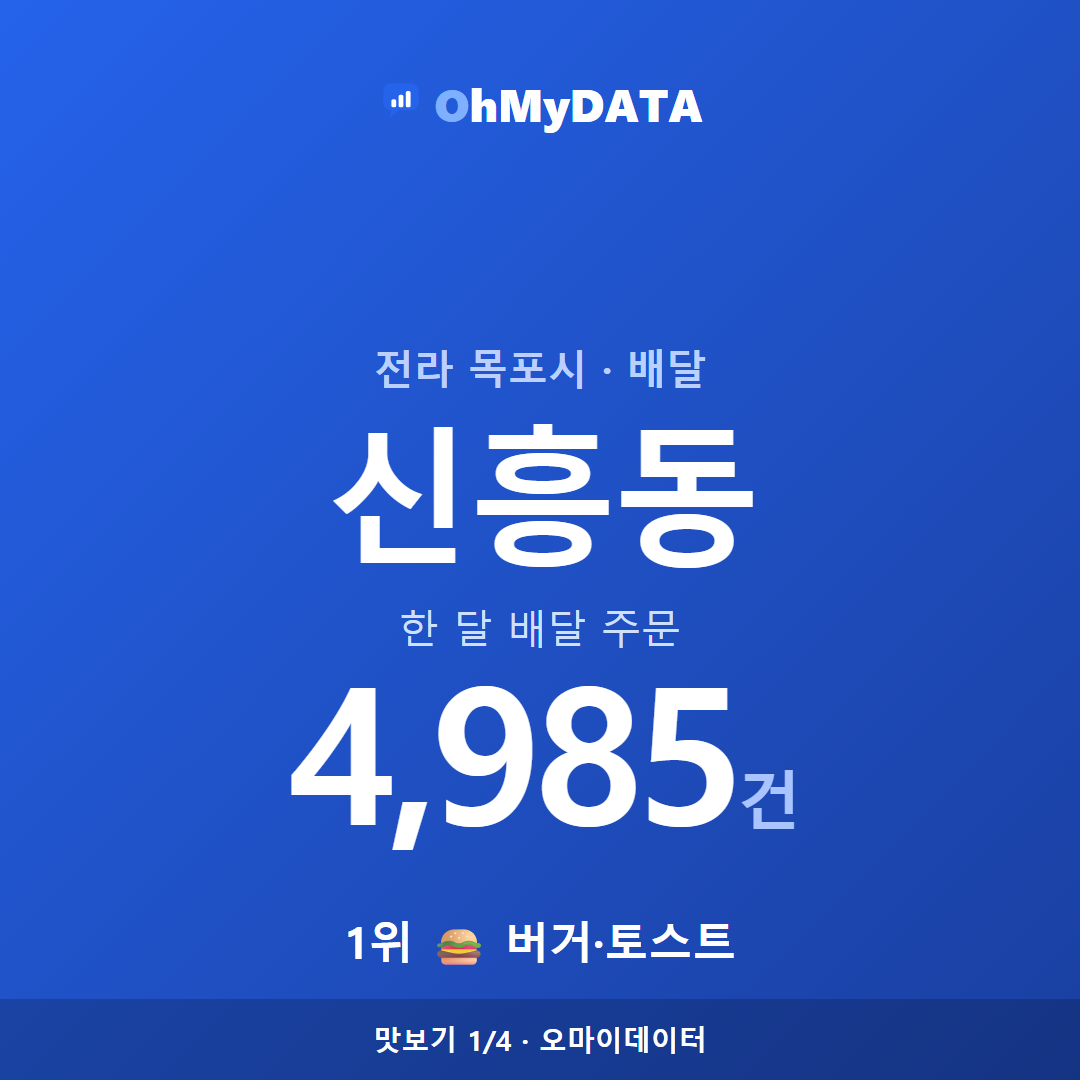 신흥동 맛보기 1/4