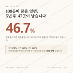 반포동 맛보기 1