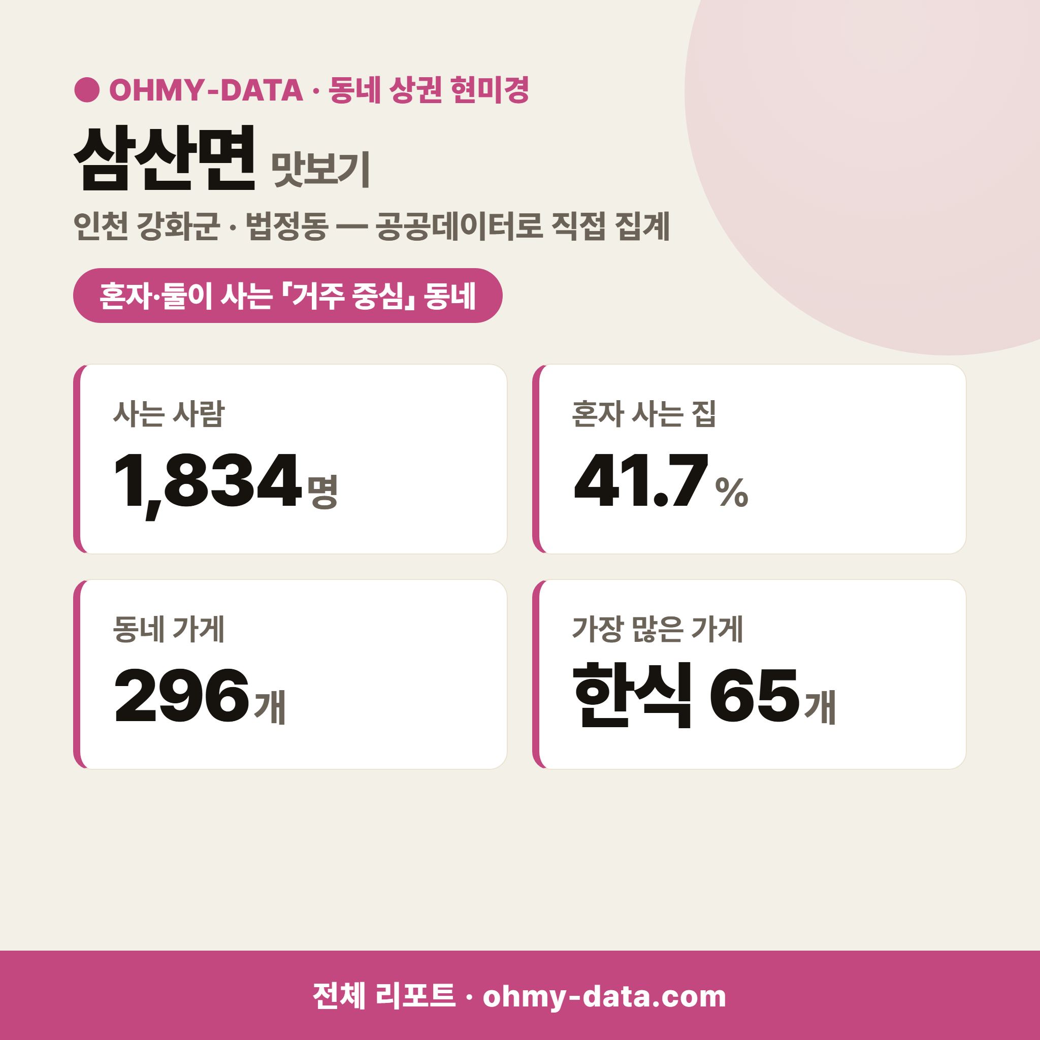 삼산면 삼산면_맛보기_1.png