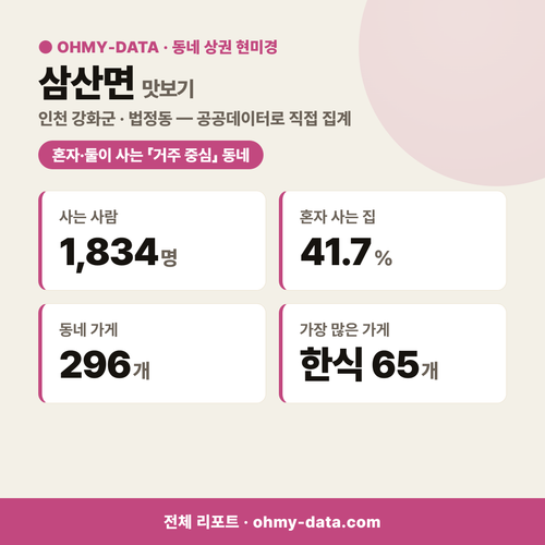 삼산면 삼산면_맛보기_1.png