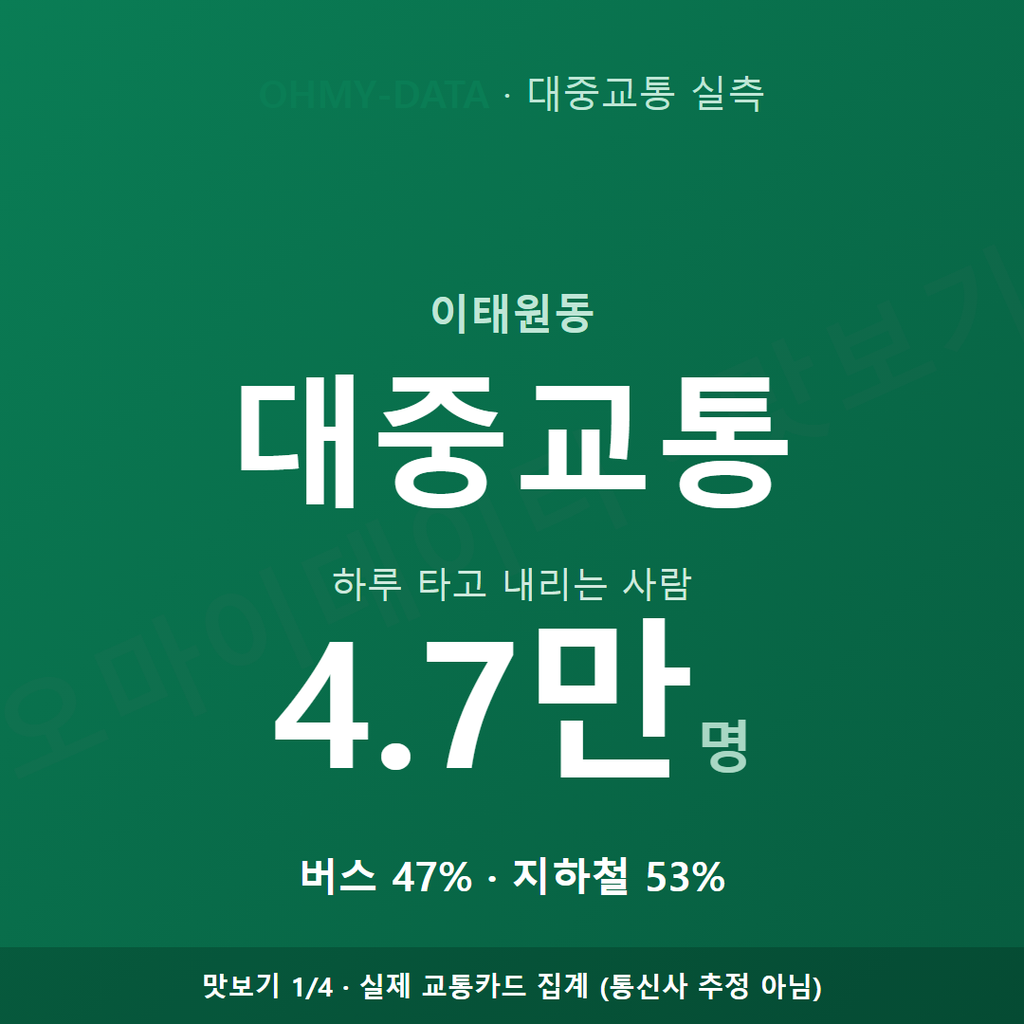 이태원동 맛보기