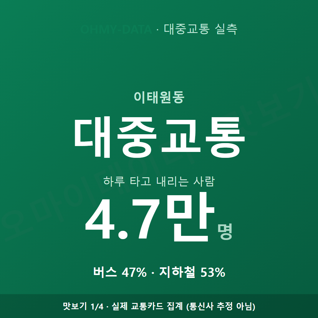 이태원동 맛보기