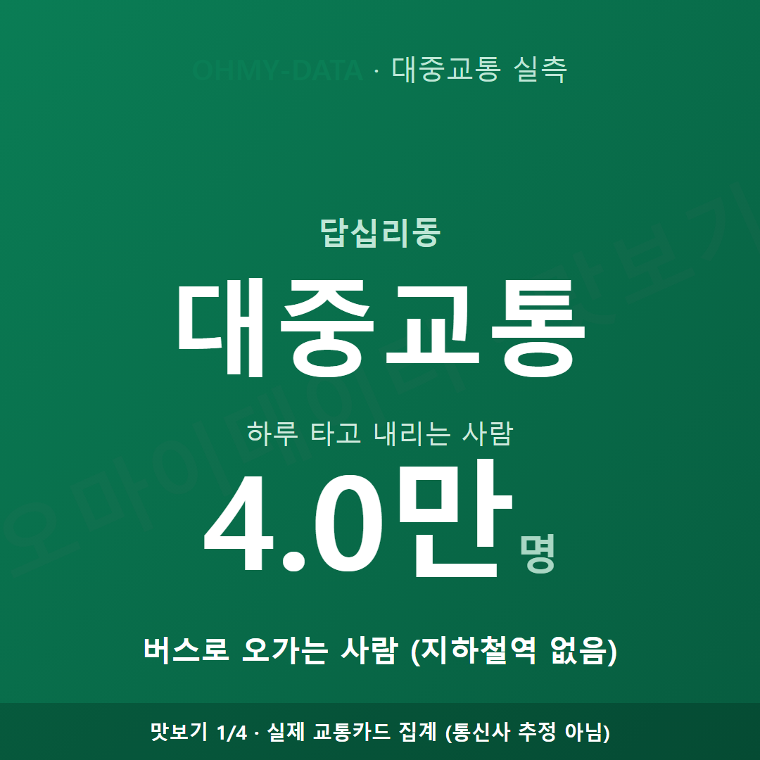 답십리동 맛보기