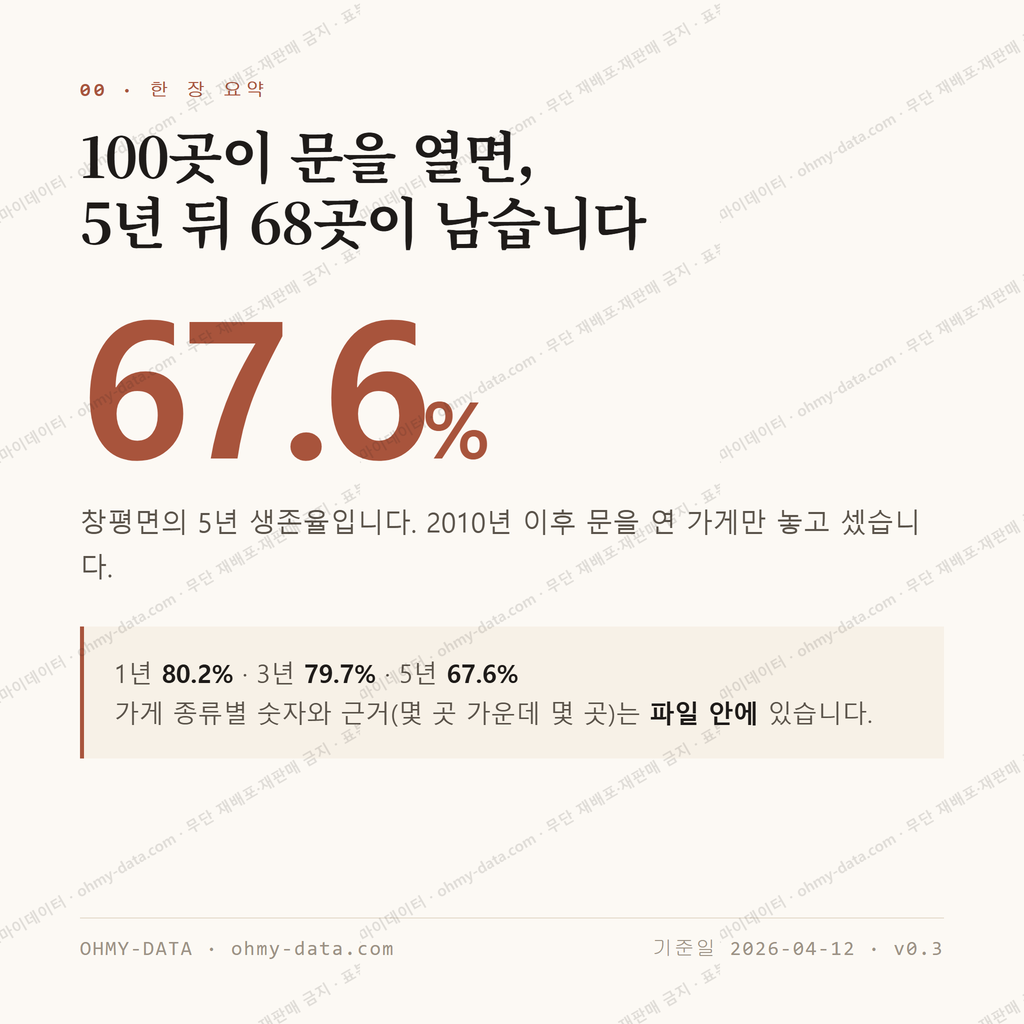 창평면 맛보기 1