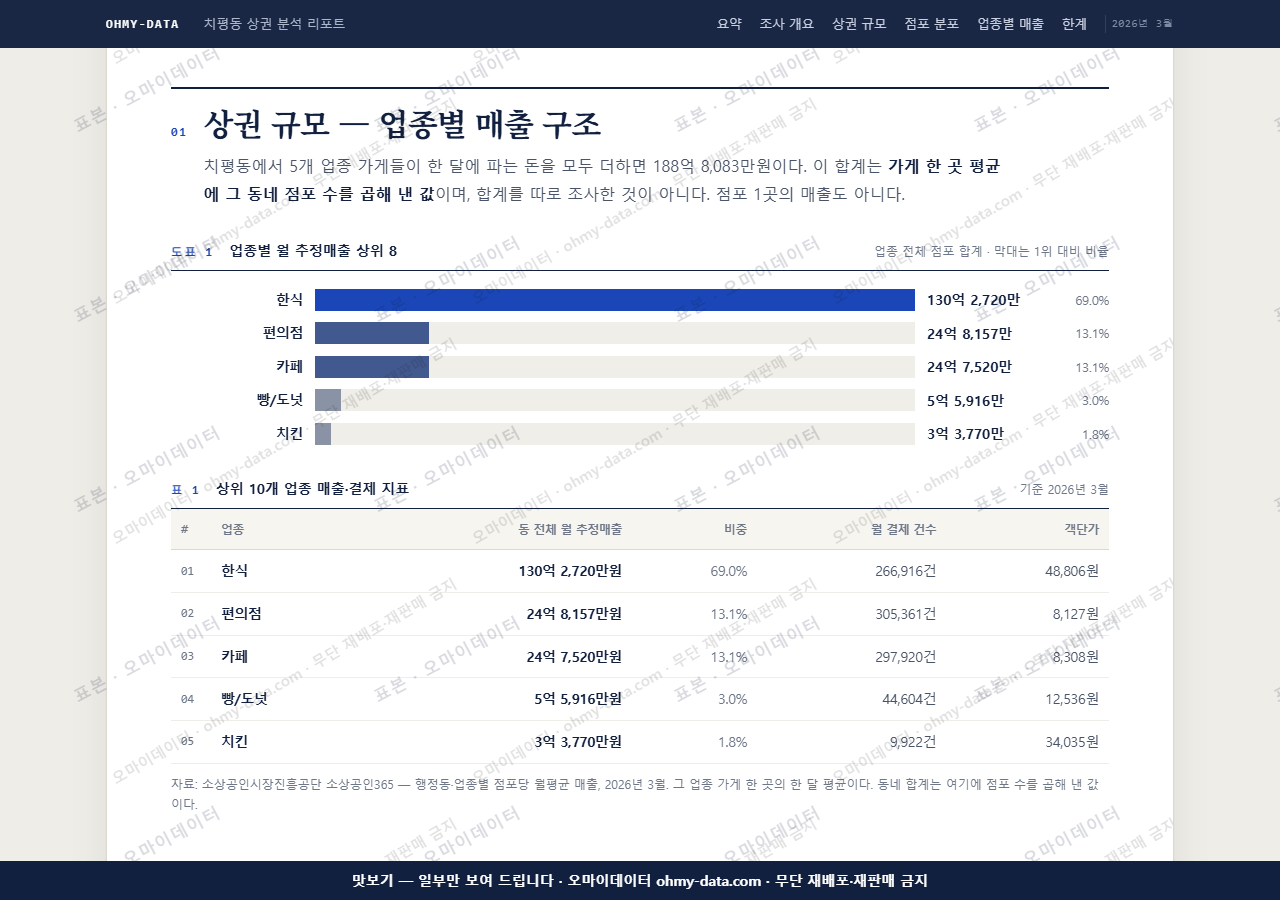 치평동 치평동_맛보기1.png