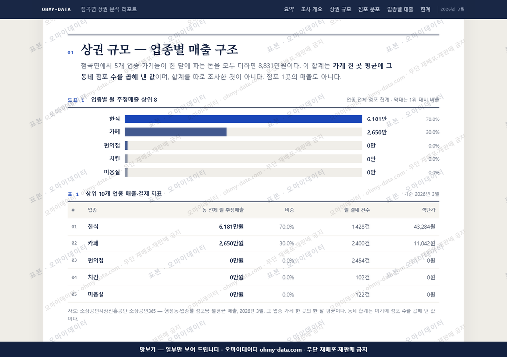 점곡면 점곡면_맛보기1.png