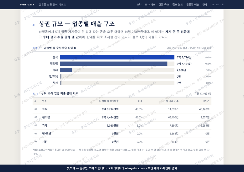 삼일동 삼일동_맛보기1.png
