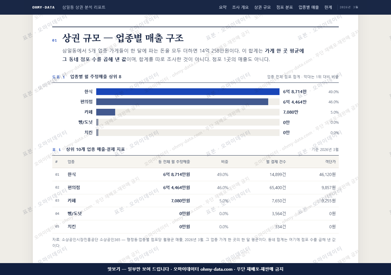삼일동 삼일동_맛보기1.png